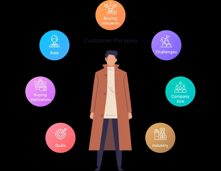 Vẽ đúng chân dung khách hàng sẽ giúp bạn tránh lãng phí thông điệp vào những người không quan tâm