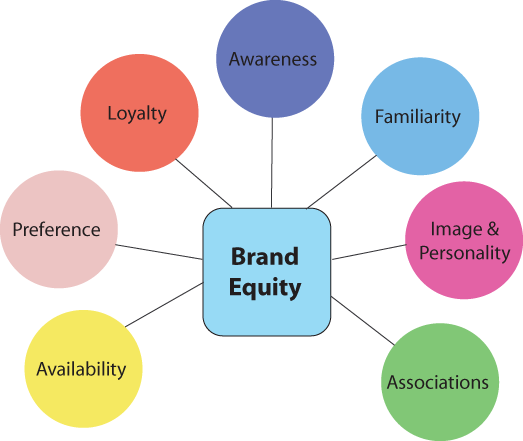 unchanging-brand-fundamentals-in-a-rapidly-evolving-era-part-2